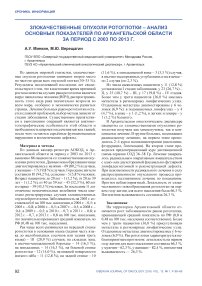 Злокачественные опухоли ротоглотки - анализ основных показателей по Архангельской области за период с 2003 по 2013 г