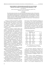 Эффективность применения изделий оптоэлектроники в вычислительных и телекоммуникационных сетях