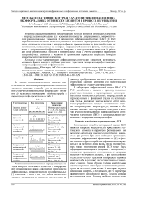 Методы оперативного контроля характеристик дифракционных и конформальных оптических элементов в процессе изготовления