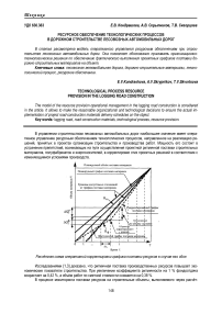 Ресурсное обеспечение технологических процессов в дорожном строительстве лесовозных автомобильных дорог