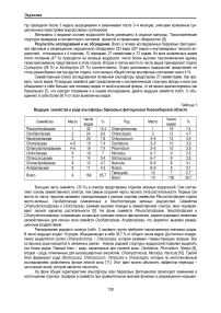 Альгофлора березовых фитоценозов Новосибирской области