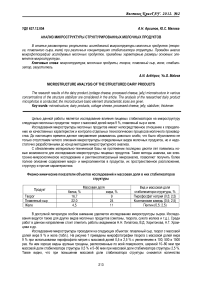 Microstructure analysis of the structured dairy products