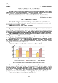 Результаты тяговых испытаний трактора