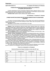 Проявление инфекционной болезни карповых рыб (аэромоноз) в условиях Амурской области