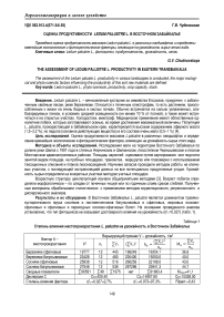 Оценка продуктивности Ledum palustre L. в Восточном Забайкалье