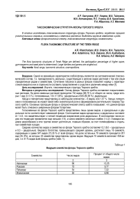 Таксономическая структура флоры Терского хребта