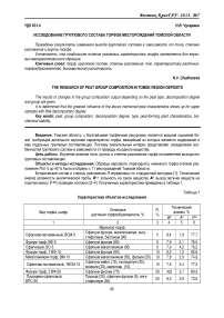 Исследование группового состава торфов месторождений Томской области