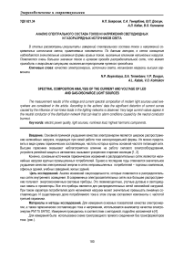 Анализ спектрального состава токов и напряжений светодиодных и газоразрядных источников света