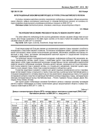 Интеграционный экономический процесс в группе стран Балтийского региона