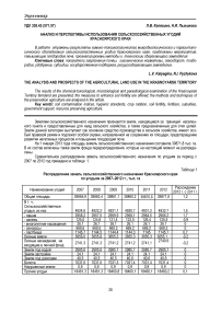 Анализ и перспективы использования сельскохозяйственных угодий Красноярского края