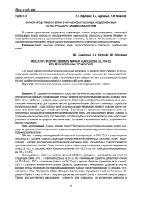 Запасы продуктивной влаги в агроценозах пшеницы, возделываемых по ресурсосберегающим технологиям