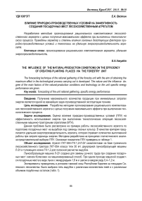 Влияние природно-производственных условий на эффективность создания посадочных мест лесохозяйственным агрегатом