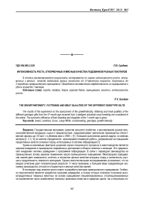 Интенсивность роста, откормочные и мясные качества подсвинков разных генотипов