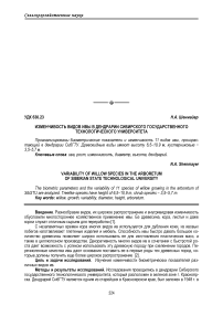 Изменчивость видов ивы в дендрарии Сибирского государственного технологического университета