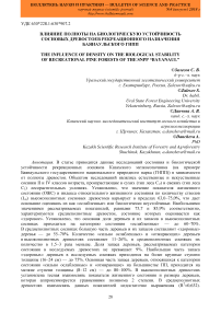 Влияние полноты на биологическую устойчивость сосновых древостоев рекреационного назначения Баянаульского ГНПП