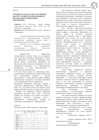 Готовность педагогов как основной фактор успешности инклюзивного образования в дошкольных учреждениях