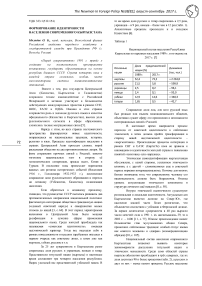 Формирование идентичности населения современного Кыргызстана