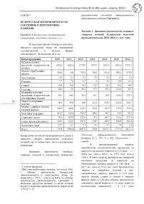 Белорусская молочная отрасль: состояние и перспективы развития