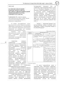 Научно-образовательный комплекс Белоруссии как механизм развития национальной инновационной системы союзного государства