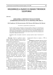 Динамика смертности населения Ульяновской области за период 1990–2012 гг.