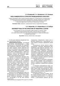 Роль университета в структуре промышленного кластера