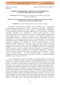 Влияние удобрений на развитие культуры винограда и структурные показатели гроздей