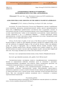 Агропроизводственная группировка почв Ширванского массива Азербайджана