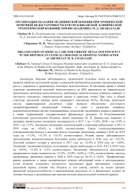 Организация оказания медицинской помощи при хронической почечной недостаточности в республиканской клинической урологической больнице имени академика М. Д. Джавад-Заде