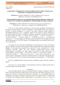 Taxonomic composition and life forms of the family Asteraceae spreading in Daridagh massif area