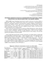 Оптимизационная модель размещения нефтепромысловых объектов в лесоболотной зоне Западной Сибири