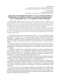 Динамика изменения видового состава и проективного покрытия растений на разных стадиях послепожарного восстановления леса в условиях Среднего Приобья