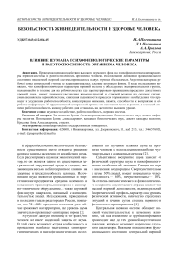 Влияние шума на психофизиологические параметры и работоспособность организма человека