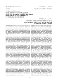 Модель подготовки студентов педагогических вузов к организации гражданско-патриотического воспитания школьников