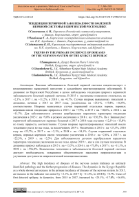 Тенденции первичной заболеваемости болезней нервной системы в Киргизской Республике