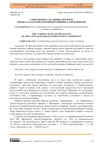 Современное состояние кягризов Гянджа-Казахской наклонной равнины в Азербайджане