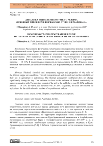 Динамика водно-температурного режима основных типов почв Ширванской степи Азербайджана