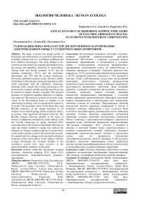 Annual dynamics of dispersion mapping indicators of electrocardiogram tracing in students with different chronotypes