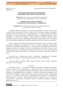 Экологические модели плодородия основных типов почв Азербайджана