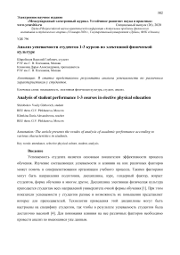 Анализ успеваемости студентов 1-3 курсов по элективной физической культуре