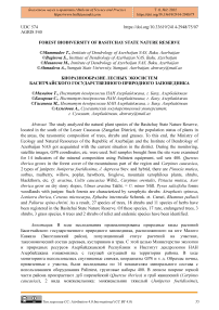 Forest biodiversity of Basitchay state nature reserve