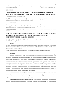 Структура информационно-аналитической системы анализа энергоэкологических последствий катастроф различного генезиса