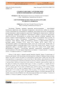 Сезонная динамика заражения овец криптоспоридиями в Азербайджане