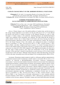 Climate change impact on the Absheron peninsula vegetation