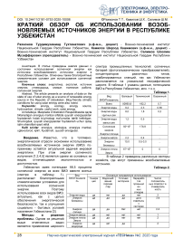 Краткий обзор об использовании возобновляемых источников энергии в Республике Узбекистан