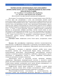 Морфология лимфоидных образований и лимфатического русла тонкой кишки белых крыс при дегидратации