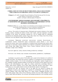 Correlation of types of fruit formations, yield and economic indicators of new breeding apple cultures in Azerbaijan