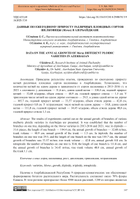 Данные по ежегодному приросту различных плоидных сортов шелковицы (Morus) в Азербайджане