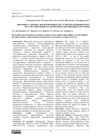 Динамика степени удовлетворенности студентов медицинского вуза организацией и содержанием дисциплины анатомия