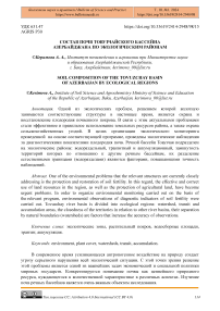 Состав почв Товузчайского бассейна Азербайджана по экологическим районам