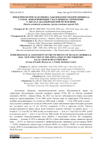 Эпидемиологическая оценка заболеваемости кори (Morbilli), старая - новая инфекция у населения на территории г. Джалал-Абад Кыргызской Республики (Центр семейный медицины, группа семейных врачей №2)